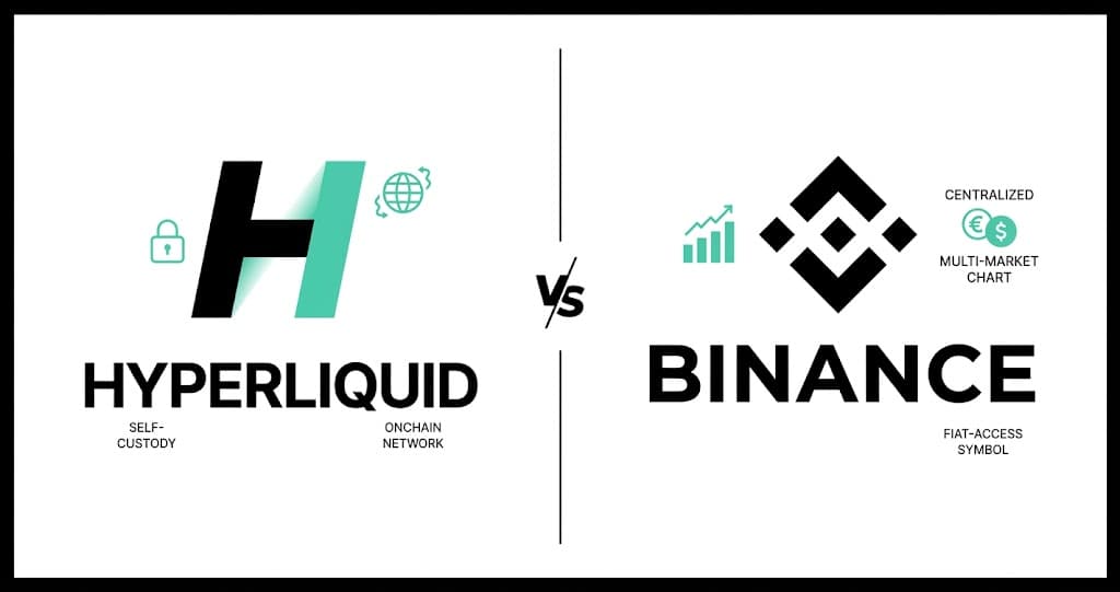 Split editorial comparison of an onchain order book and a centralized multi-market exchange.